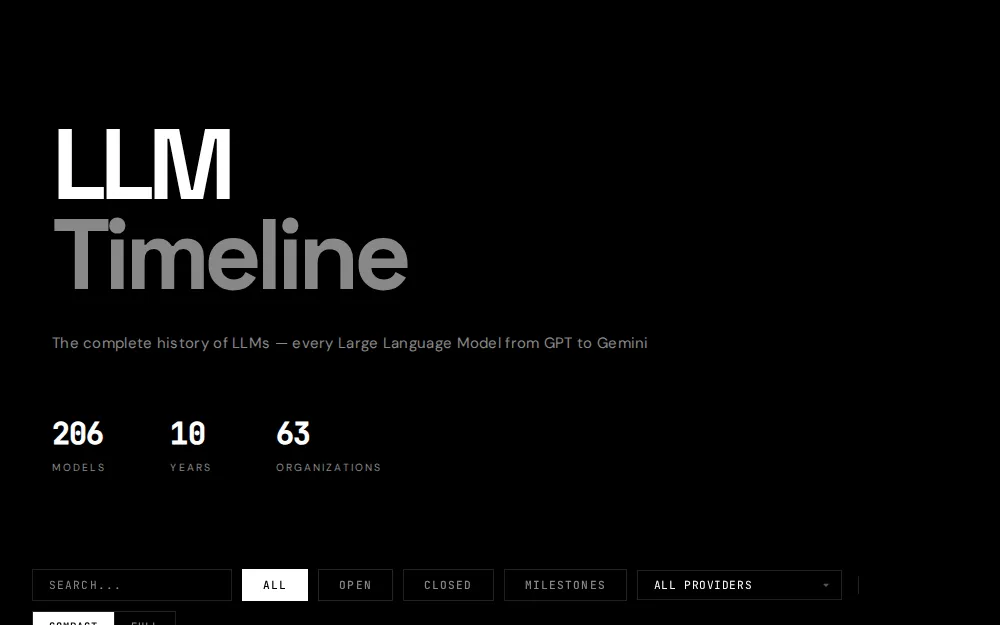 Llm Timeline