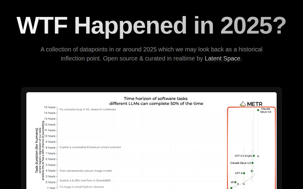 Wtfhappened2025